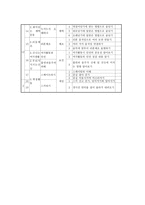 연간 학급 체육교육과정 계획서-8