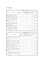 연간 학급 체육교육과정 계획서-9