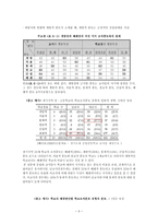 교육행정과 학교조직풍토론-5