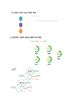 노인을 위한 노인일자리사업과 노인참여교육-2