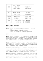 교육기관 탐방보고서 어린이집 조사목표와 중심 활동-2