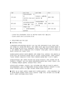 교육철학 및 교육사 교장 공모제-2