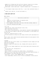 유아기 생활 경험의 중요성 어머니와 가족에 대한 판단 기제-7