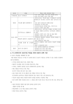 토론 수업을 이용한 도덕과 수업 보고서1-3