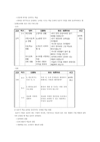 토론 수업을 이용한 도덕과 수업 보고서1-4