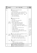 토론 수업을 이용한 도덕과 수업 보고서1-6