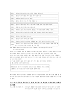 토론 수업을 이용한 도덕과 수업 보고서1-10