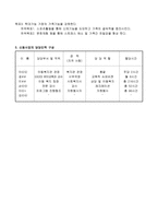 빈곤아동 아동학대 예방교육프로그램-3