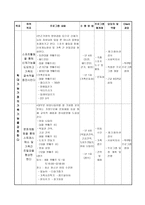 빈곤아동 아동학대 예방교육프로그램-6