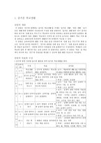 수업 지도안 친구와 함께하는 즐거운 학교생활-1