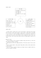 수업 지도안 친구와 함께하는 즐거운 학교생활-2