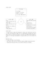수업 지도안 친구와 함께하는 즐거운 학교생활-4