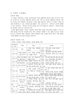 수업 지도안 친구와 함께하는 즐거운 학교생활-5