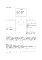 수업 지도안 친구와 함께하는 즐거운 학교생활-6