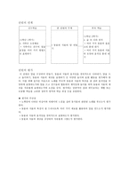 수업 지도안 친구와 함께하는 즐거운 학교생활-8