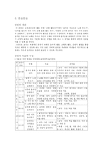 수업 지도안 친구와 함께하는 즐거운 학교생활-9
