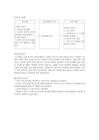 수업 지도안 친구와 함께하는 즐거운 학교생활-10