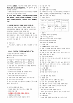 학교교육과정 편성 운영의 실제-2