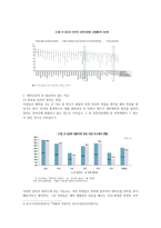 자녀의 대학교육의 필요성 반대-4