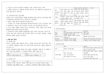 교육 평가의 개념1-2