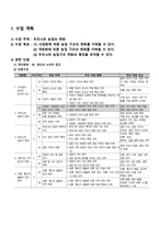 시범수업 사회과 교수·학습과정안 생산 과소비의 공간 우리나라 농업의 변화-2