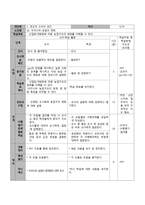시범수업 사회과 교수·학습과정안 생산 과소비의 공간 우리나라 농업의 변화-7