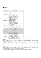 시범수업 사회과 교수·학습과정안 생산 과소비의 공간 우리나라 농업의 변화-9