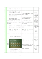 일본어과 연구수업 히라가나가 일본어에서 어떻게 이용되는지 이해-6