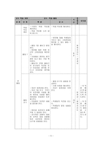 수업 지도안 우리말 풍경-5
