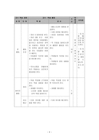 수업 지도안 우리말 풍경-6