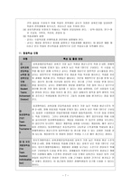 협동 학습보고서-7