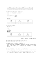 초등학교 4학년 체육 교과서 각론-11