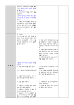 유아 동작 본시 수업계획안 농장동물 동물 흉내내기-8