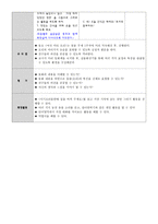 유아 동작 본시 수업계획안 농장동물 동물 흉내내기-9