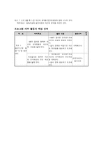 학교 진로교육사업 프로그램의 필요성-3