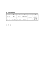 학교 진로교육사업 프로그램의 필요성-6