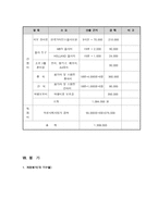 학교 진로교육사업 프로그램의 필요성-7