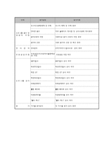 학교 진로교육사업 프로그램의 필요성-8