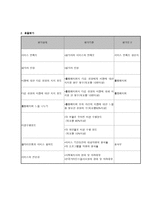 학교 진로교육사업 프로그램의 필요성-9