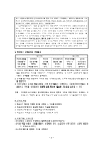 집단 탐구수업모형 도덕과 학습지도의 기본원리-2