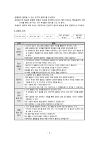 집단 탐구수업모형 도덕과 학습지도의 기본원리-3