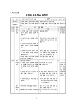 집단 탐구수업모형 도덕과 학습지도의 기본원리-4
