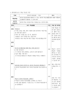한국 현대문화의 이해 학교-6