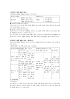영유아 수학 과학교육의 목표와 내용 탐구과정-2
