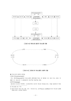 교육행정과 의사소통-3