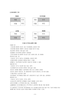 교육행정과 의사소통-9