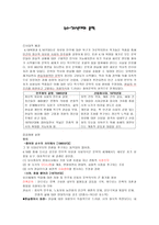 60~70년대의 문학-1
