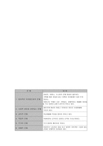 학교 사회사업론 근태-8