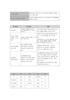 학교 사회사업론 근태-9