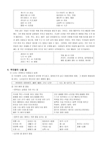 국어 순화 의대상-4